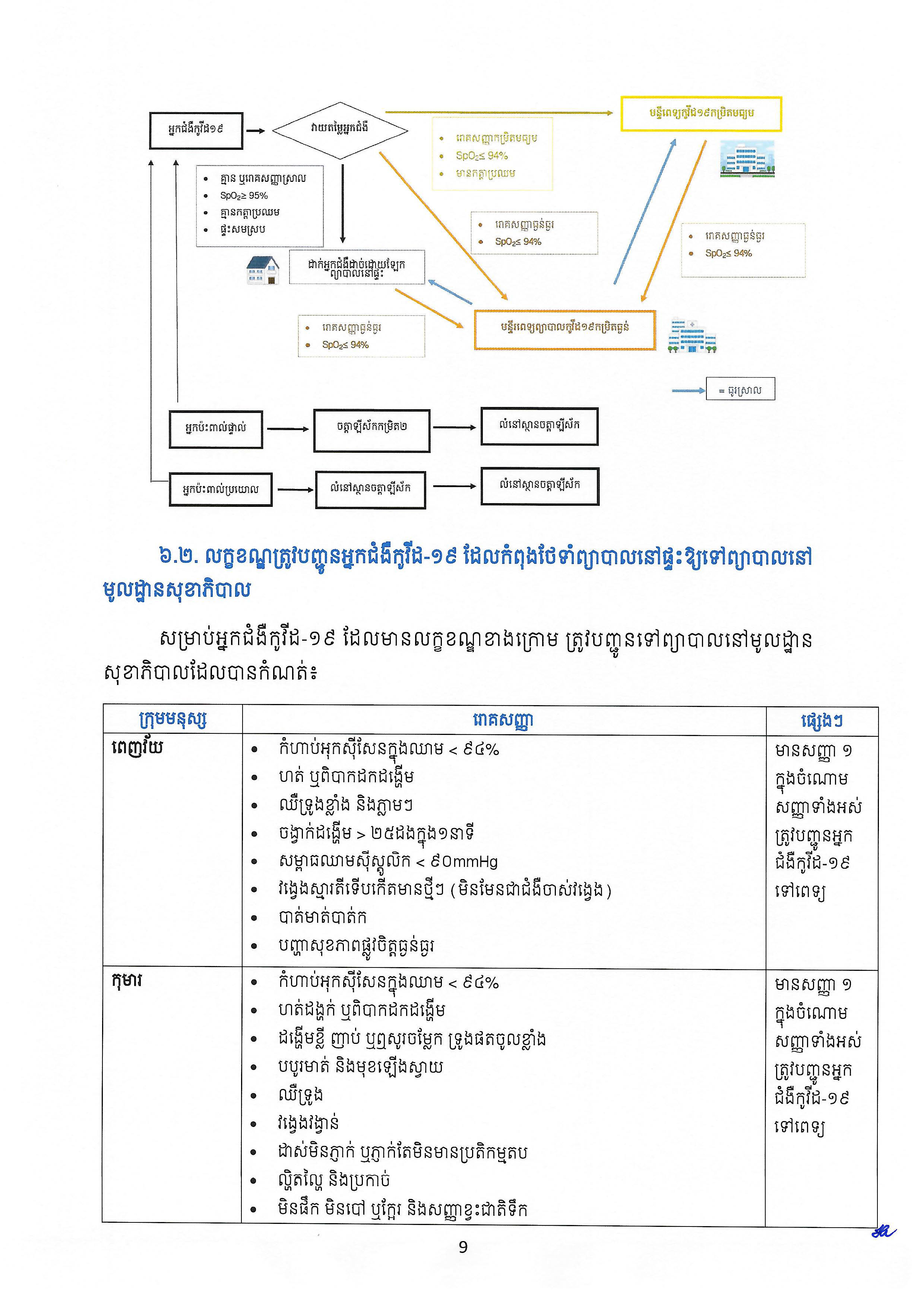 covid 19 procedure Page 01