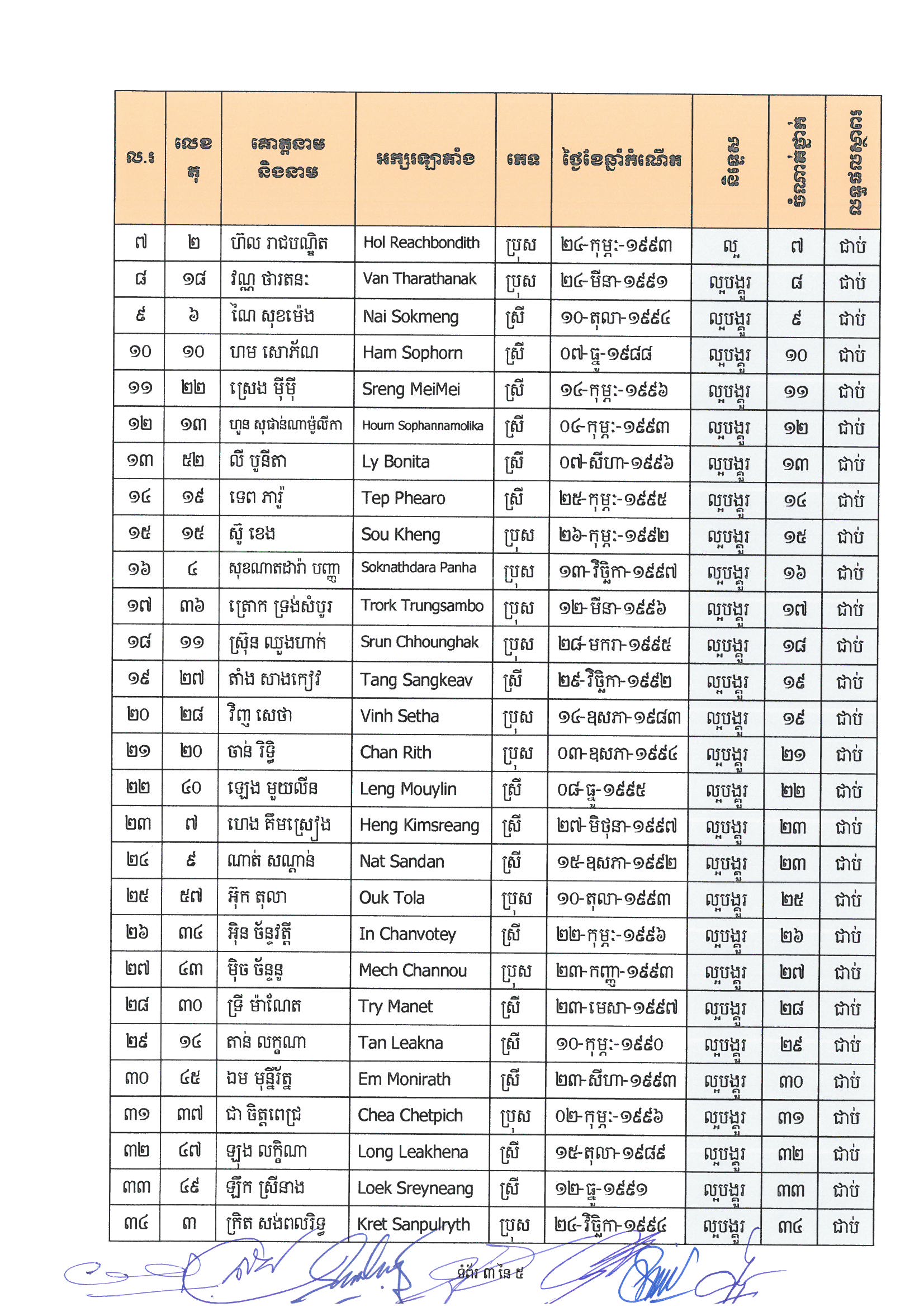 642 result Page 3