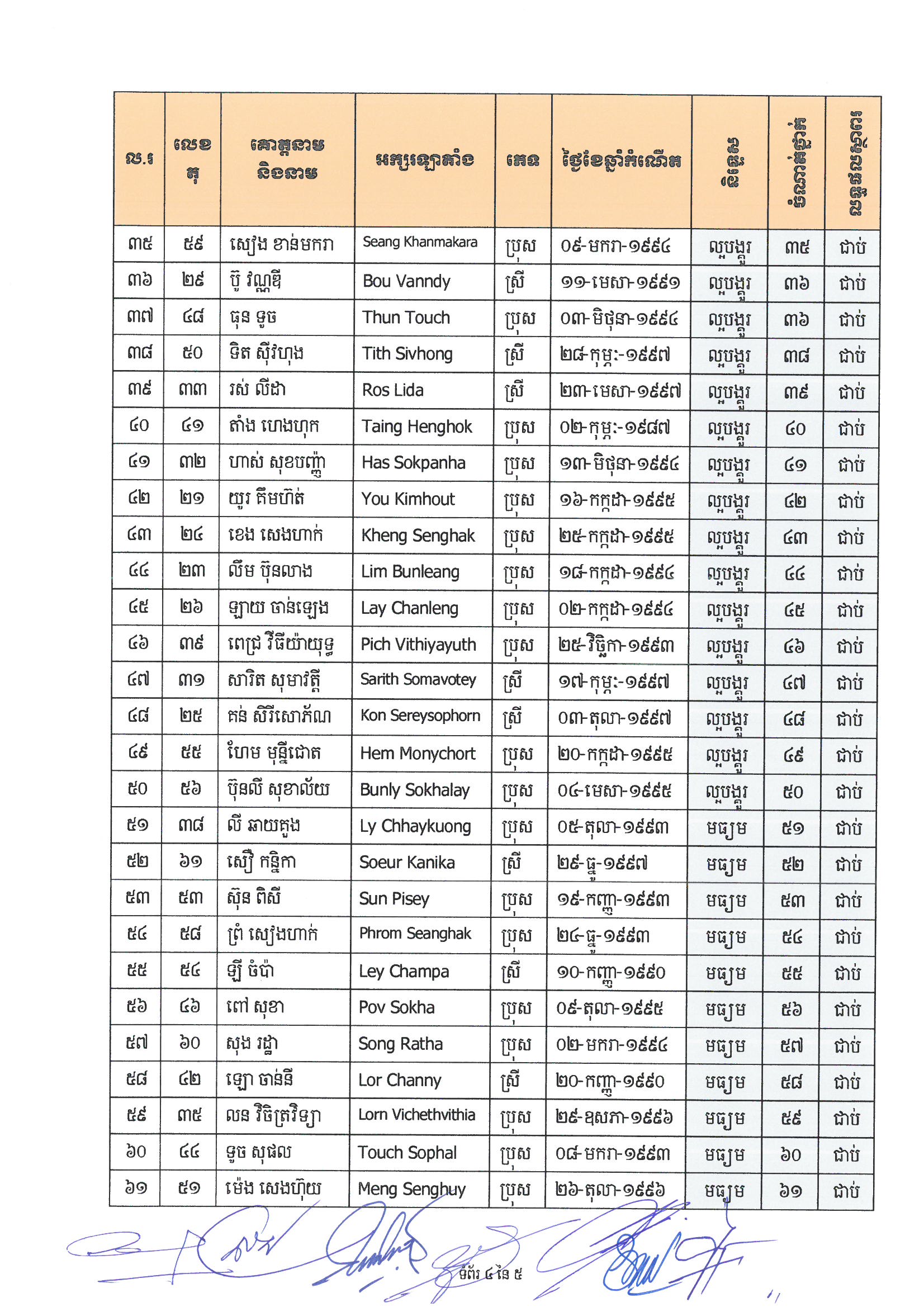 642 result Page 4