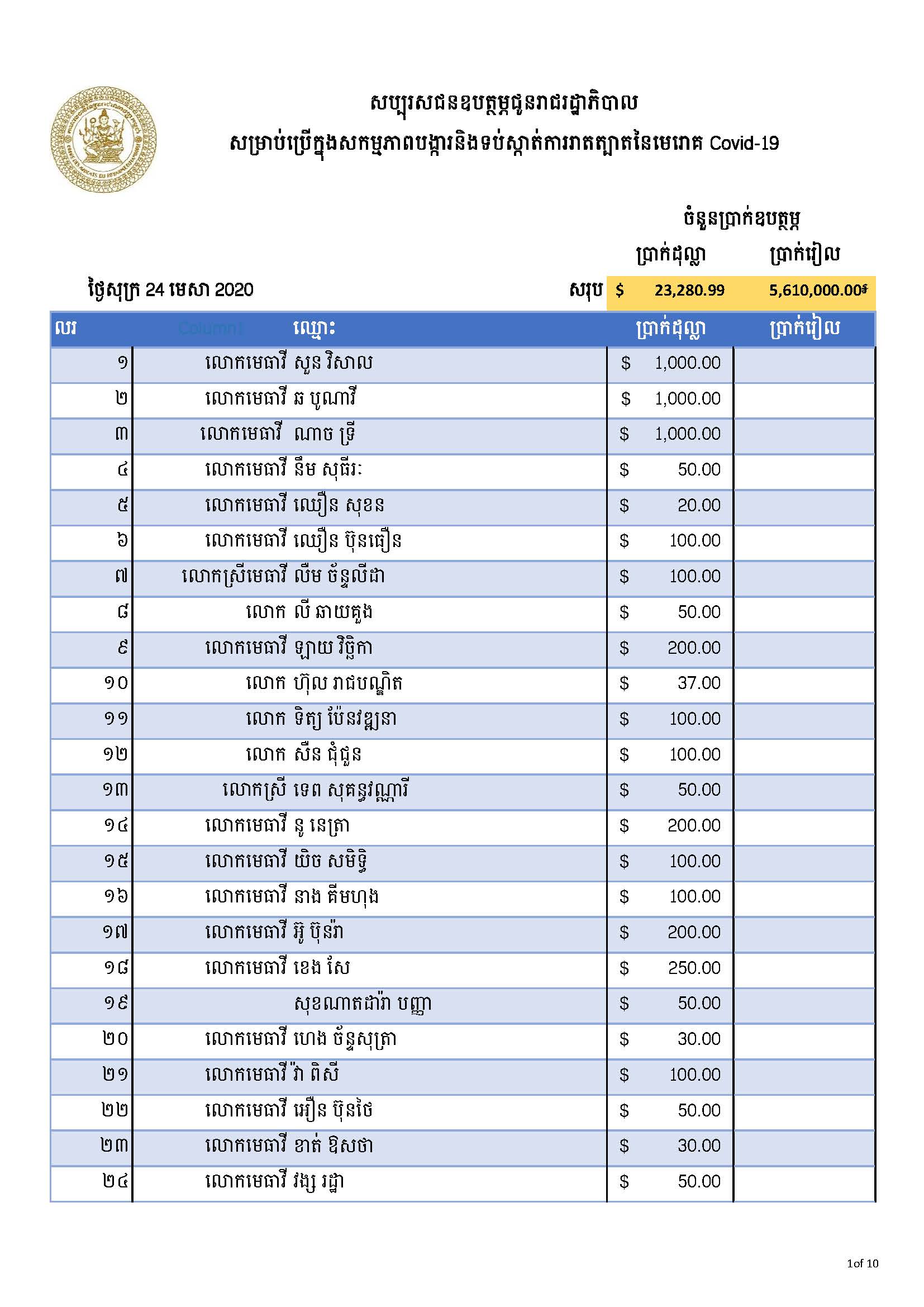 Supporter List Covid19 Page 01