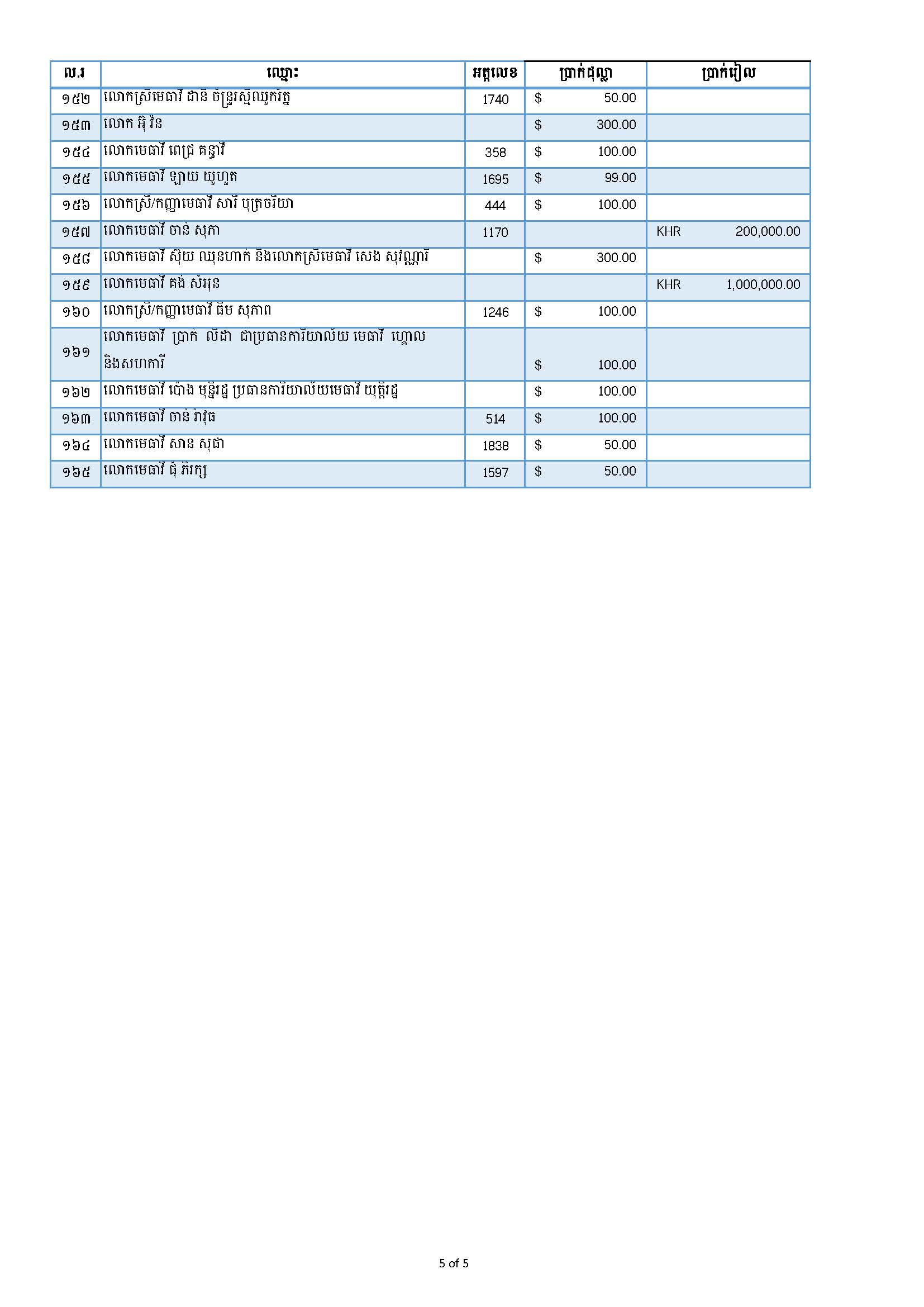 sponsor11 10 2021 Page 1